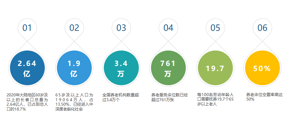 《養(yǎng)老數(shù)字化轉(zhuǎn)型》走進(jìn)北京市養(yǎng)老機構(gòu)院長培訓(xùn)班(圖2)