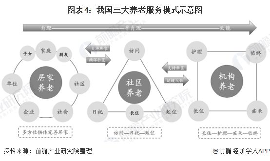 什么是智慧養(yǎng)老？(圖9)