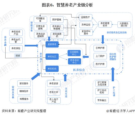 什么是智慧養(yǎng)老？(圖13)