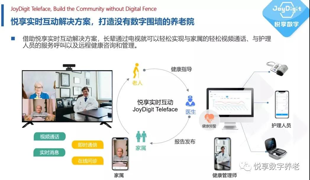 養(yǎng)老遠程視頻解決方案(圖1)