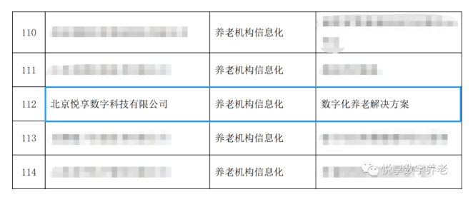 喜大普奔！悅享數(shù)字“數(shù)字化養(yǎng)老解決方案”入選三部委《智慧健康養(yǎng)老產(chǎn)品及服務推廣目錄（2020年版）》(圖1)