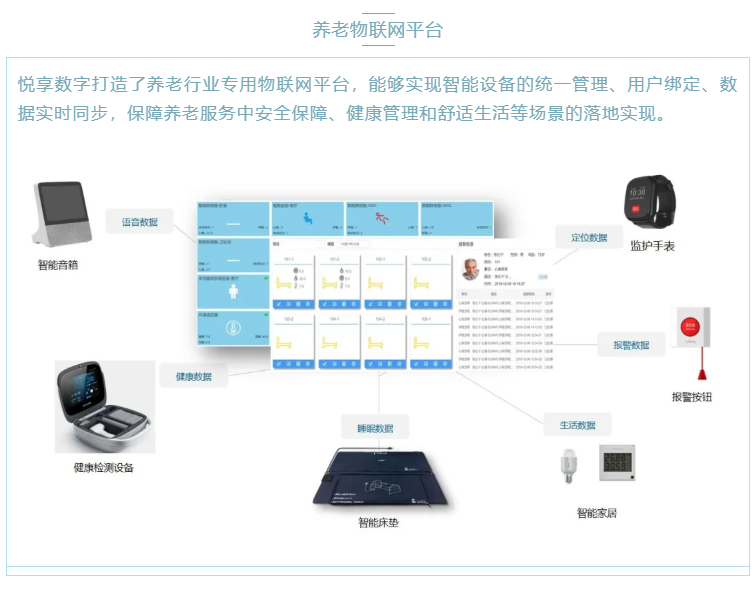 喜大普奔！悅享數(shù)字“數(shù)字化養(yǎng)老解決方案”入選三部委《智慧健康養(yǎng)老產(chǎn)品及服務推廣目錄（2020年版）》(圖3)