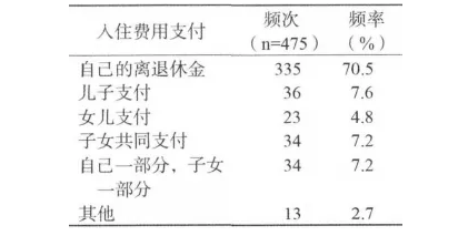 務(wù)必細(xì)品：送老人住養(yǎng)老院，家庭成員是這樣做決定的(圖5)