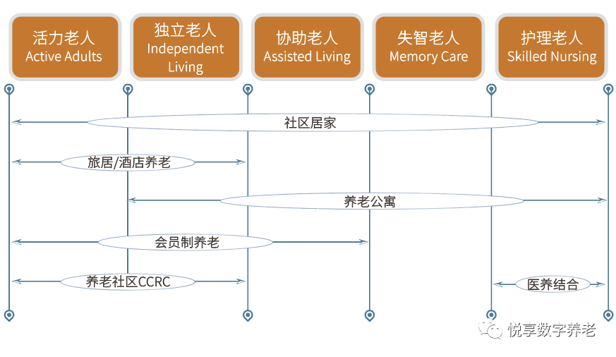 悅享數(shù)字 | 數(shù)字驅(qū)動健康 智慧賦能養(yǎng)老(圖7)