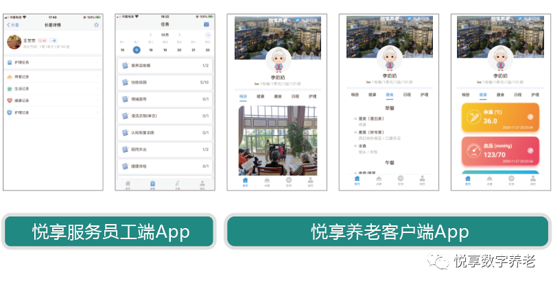 悅享數(shù)字 | 數(shù)字驅(qū)動健康 智慧賦能養(yǎng)老(圖10)