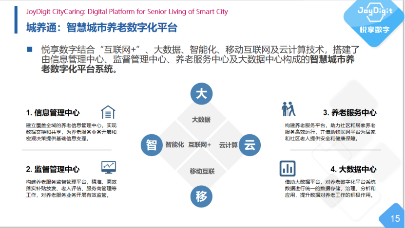 智慧城市養(yǎng)老數(shù)字化解決方案(圖1)